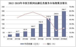 2019年中国互联网金融信息服务行业 市场现状、竞争格局与发展趋势