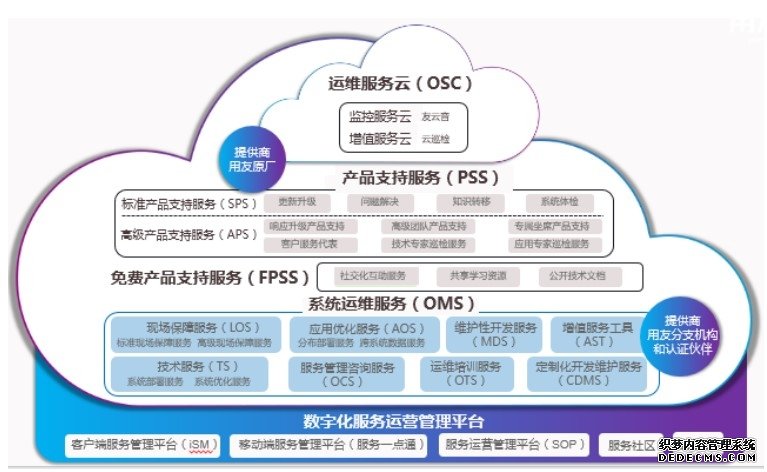 畅捷通产品支持服务,常州用心软件供本地化服务