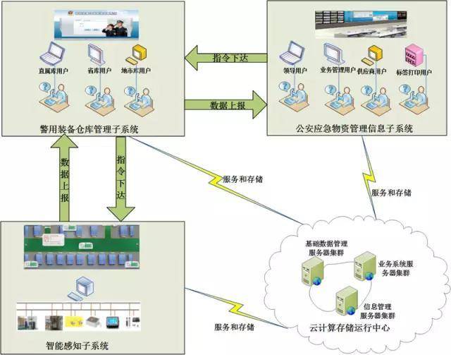 从互联网的发展看物联网的趋势 智能家居是关键突破口