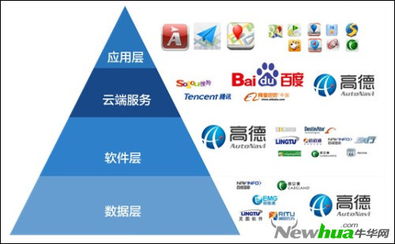 高德 底层数据——互联网地图厂商的命脉