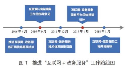 从“电子政务”到“互联网+政务服务” 一场以用户为中心的政府服务革命